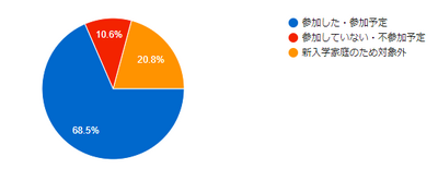 交通安全グラフ1
