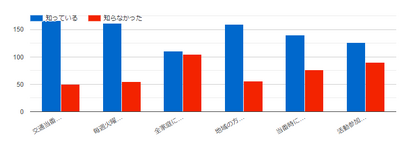 交通安全グラフ2