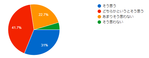 交通安全グラフ3