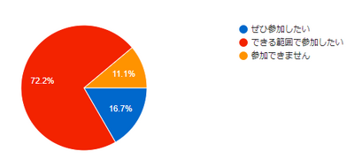 交通安全グラフ4