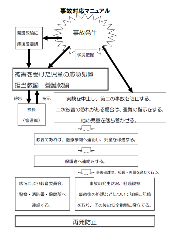 事故対策マニュアル